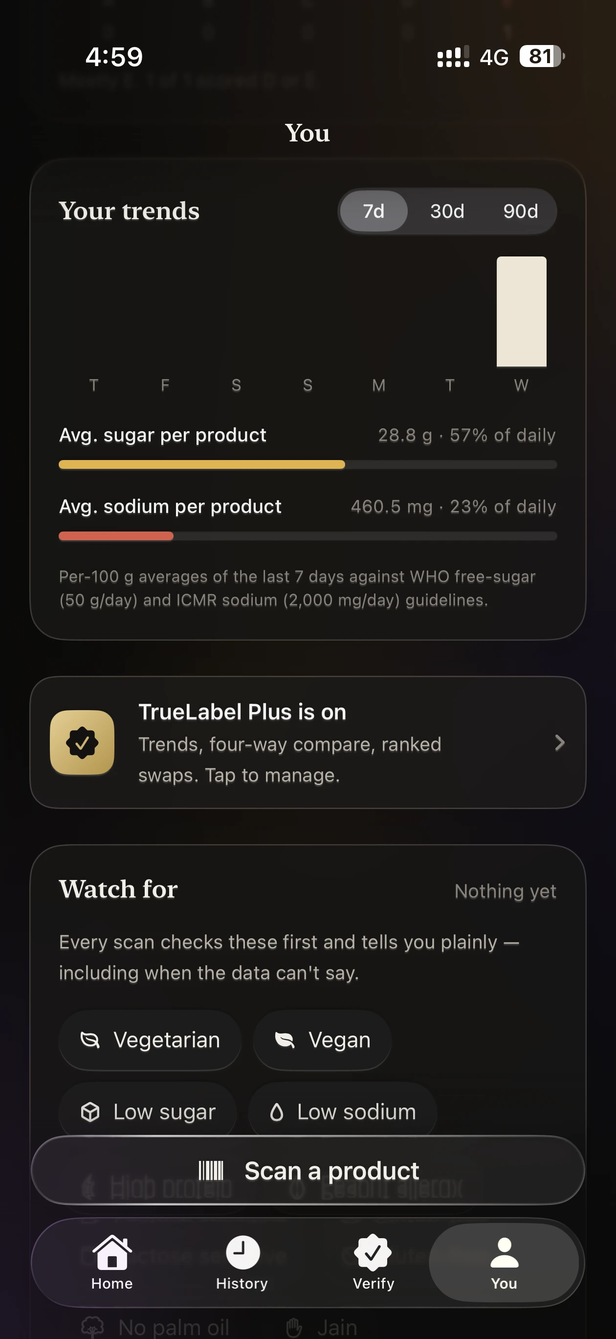 Your Trends & Intake Benchmarks
